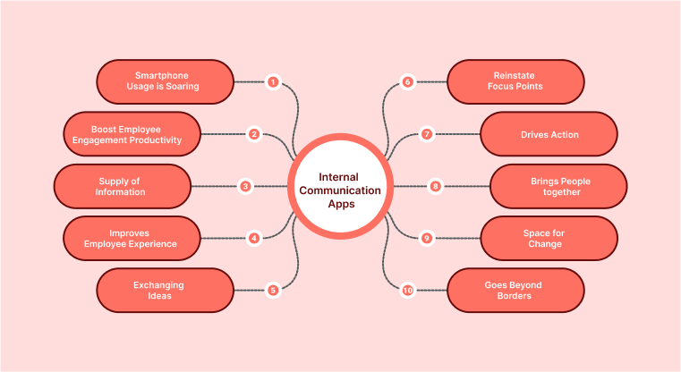 Why Internal Communication Apps Matter